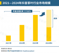 年轻人开始喝茶叶了？把原叶茶卖给年轻