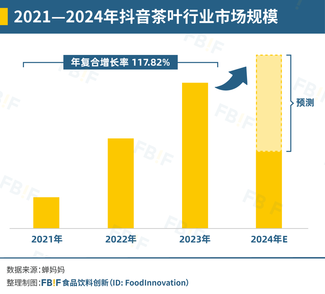 年轻人开始喝茶叶了？把原叶茶卖给年轻人，有品牌年入数亿元